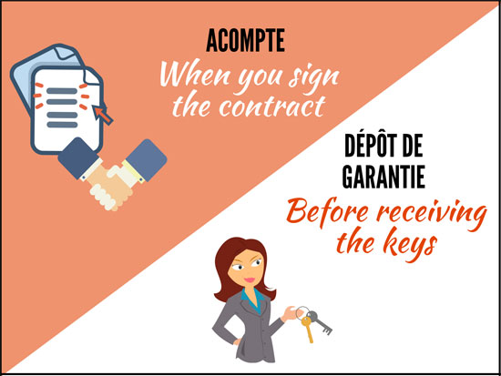 Guarantee vs security deposit - Lodgis 