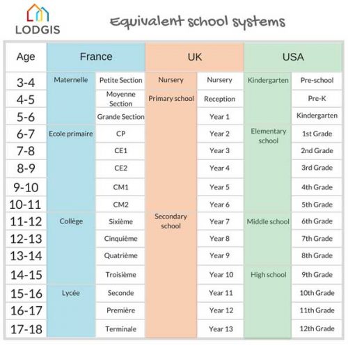 equivalent school systems