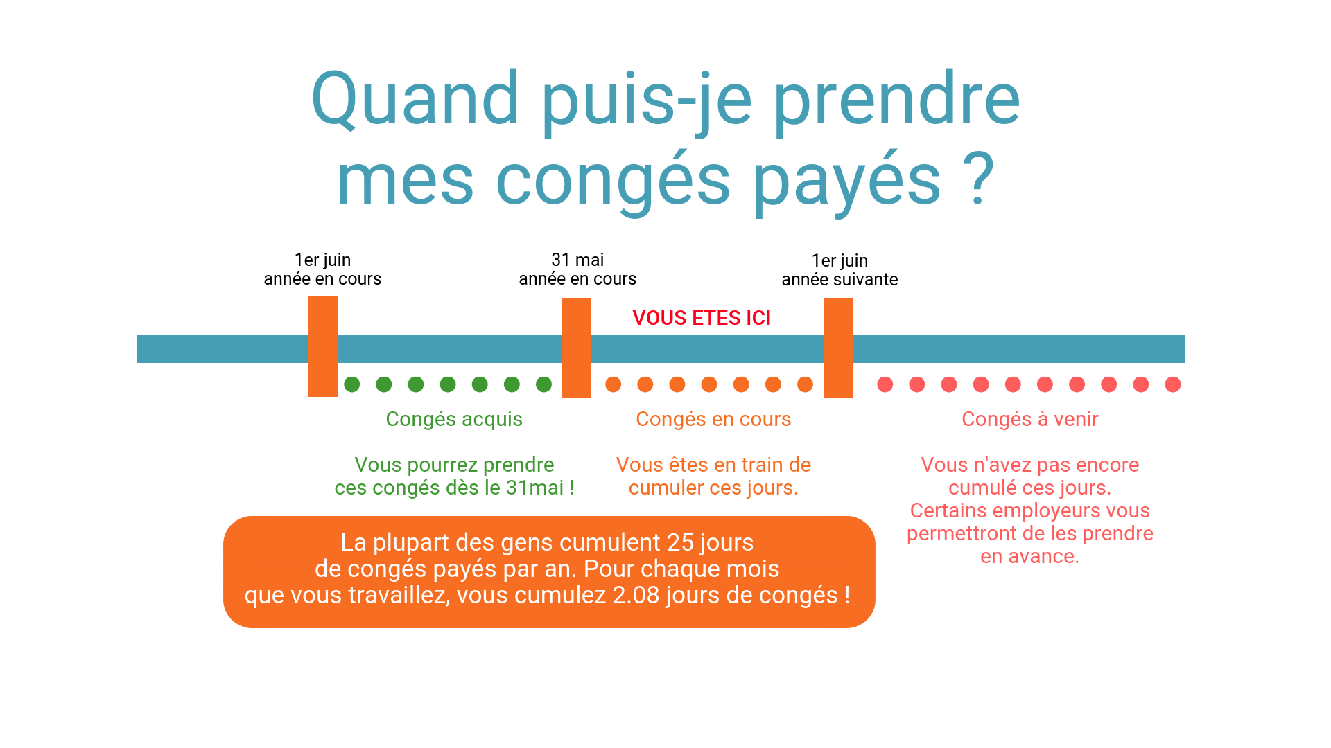 Qu’est ce qu’une fiche de paie française et comment Lodgis Blog